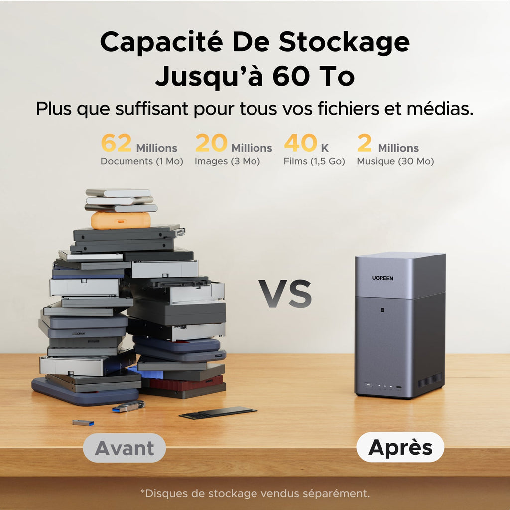 UGREEN DH2300 - Capacité 64To